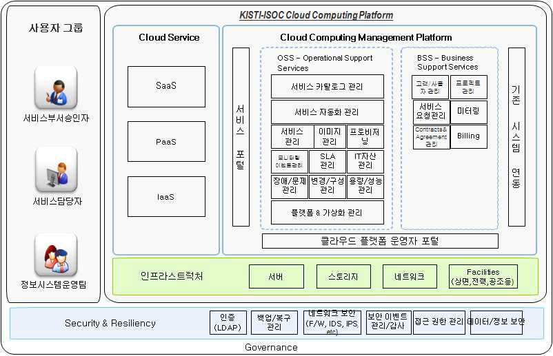 Cloud Computing Platform