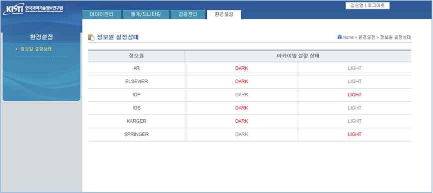 Improvement of Management System