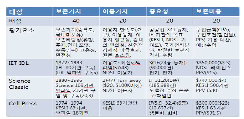 Development of a Guideline for the Selection of Information Resource