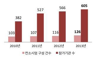 Number of Participating Institution