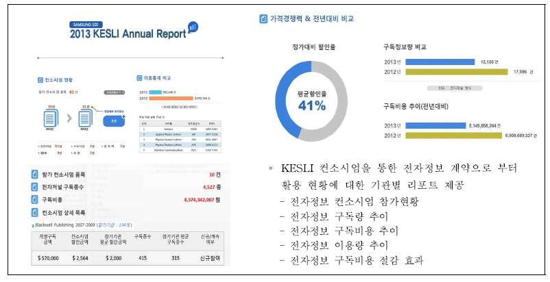 KESLI Annual Report