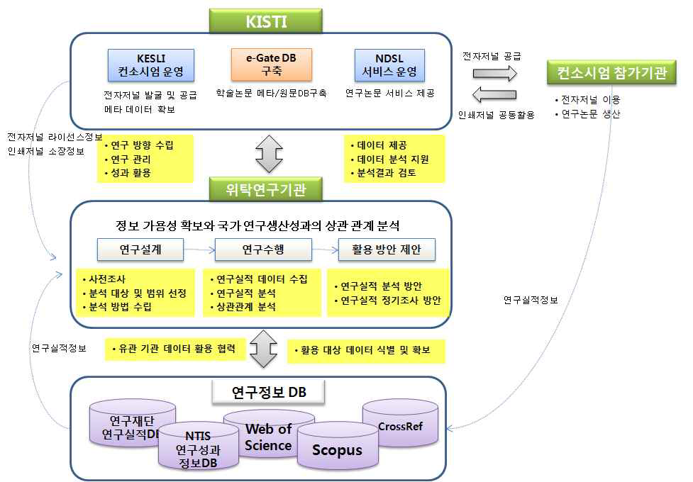 Concept of Probing Scholarly Information Expansion Effect of KESLI