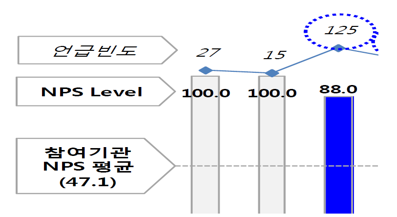 KESLI Net Promoter Score Analysis