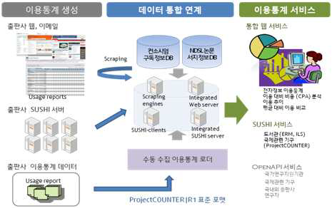 Overview of KESLI-US Consolidation & Distribution Platform