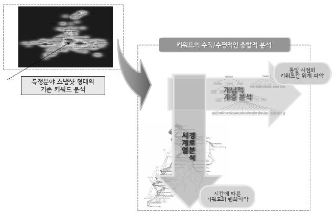 키워드 경로 탐색 모델 개요