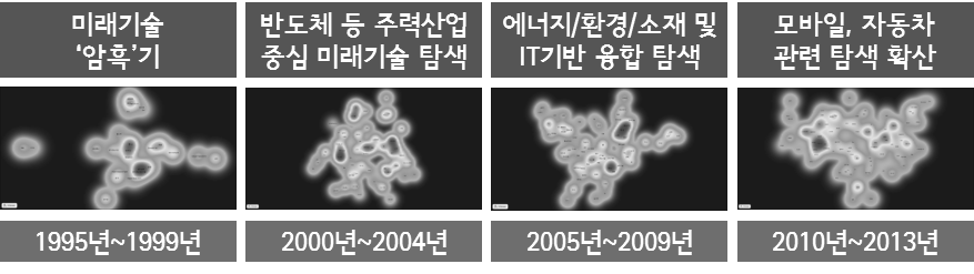 미래 & 유망기술 기사의 논의 지형 변화