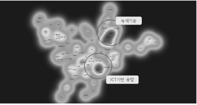 2005년~2009년 에너지/환경/소재, ICT 기반 융합기술 탐색기 트렌드 분석