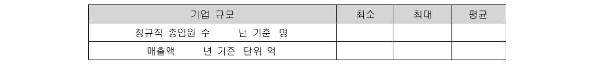 설문조사 대상 기업규모