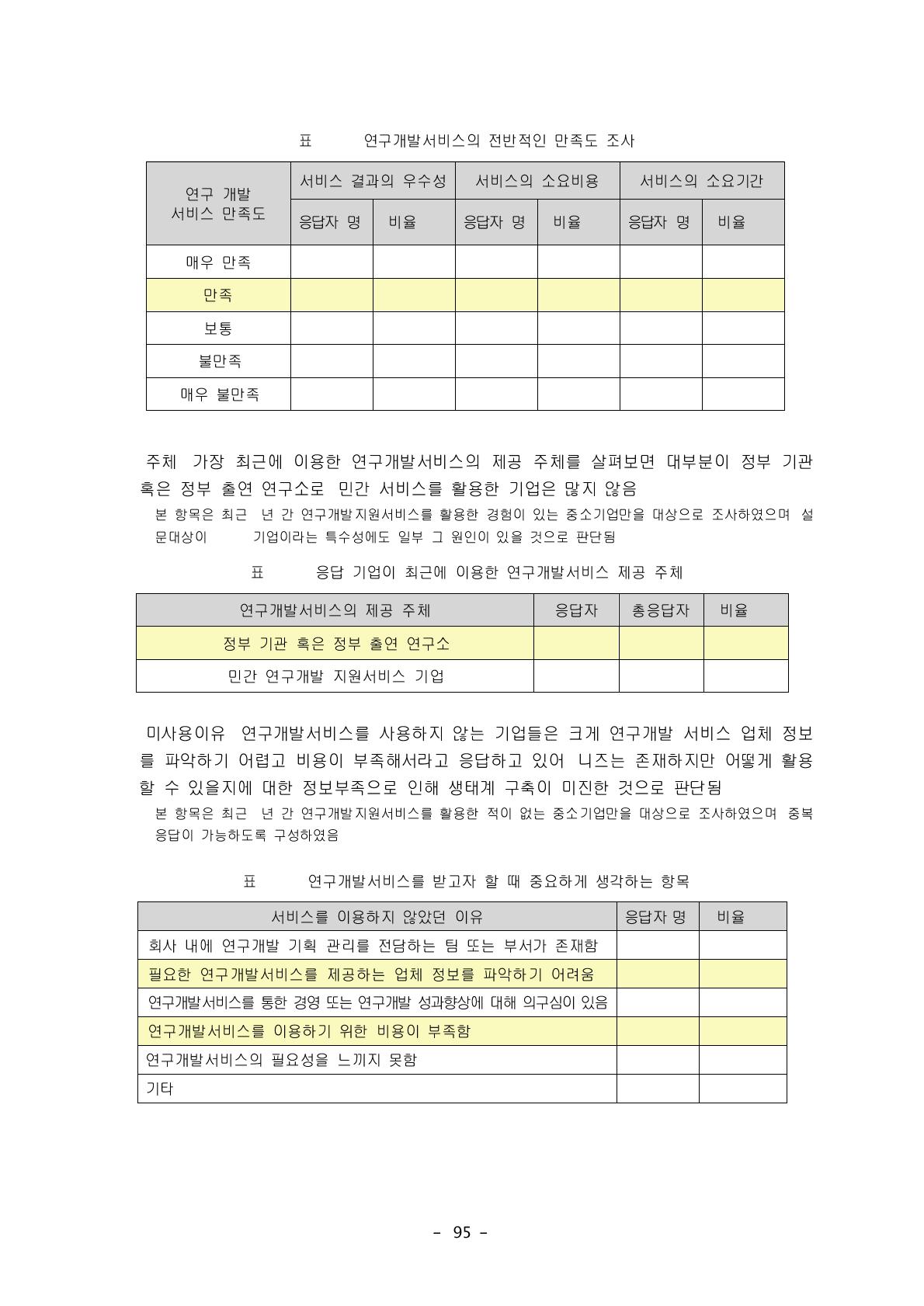 응답 기업이 최근에 이용한 연구개발서비스 제공 주체