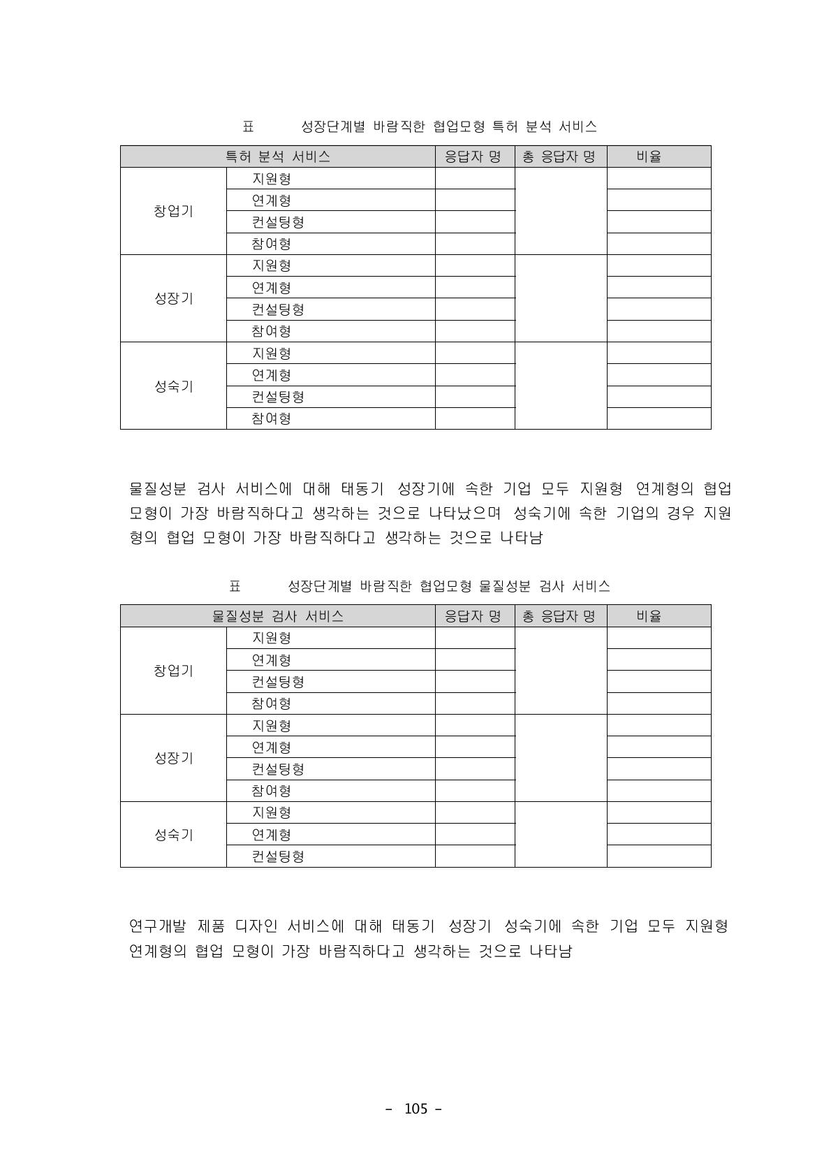 성장단계별 바람직한 협업모형_물질성분 검사 서비스