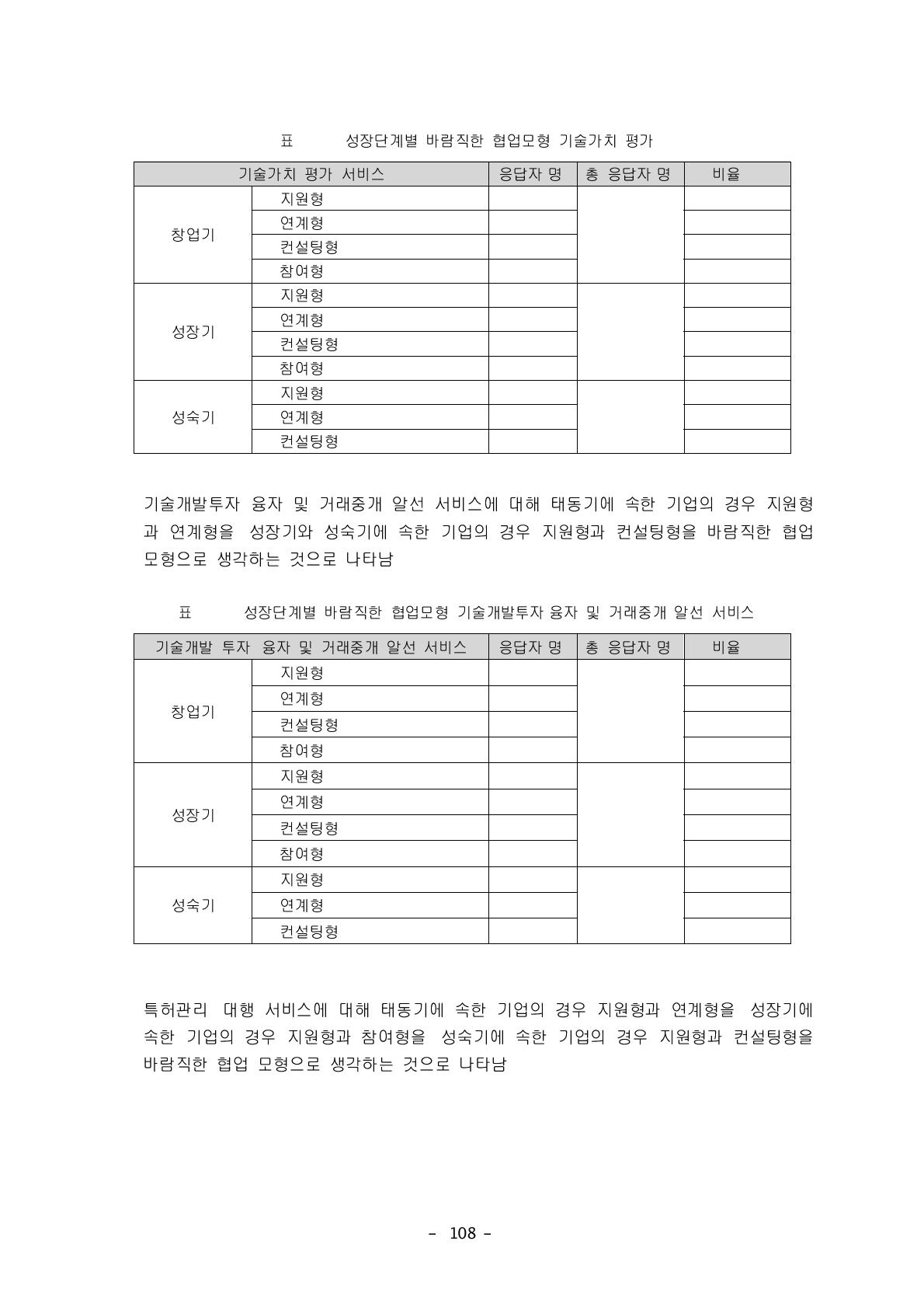 성장단계별 바람직한 협업모형_기술개발투자/융자 및 거래중개 알선 서비스