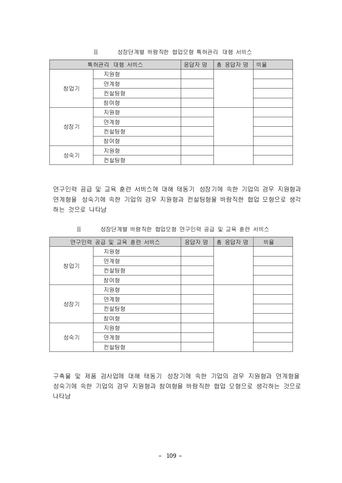 성장단계별 바람직한 협업모형_연구인력 공급 및 교육 훈련 서비스