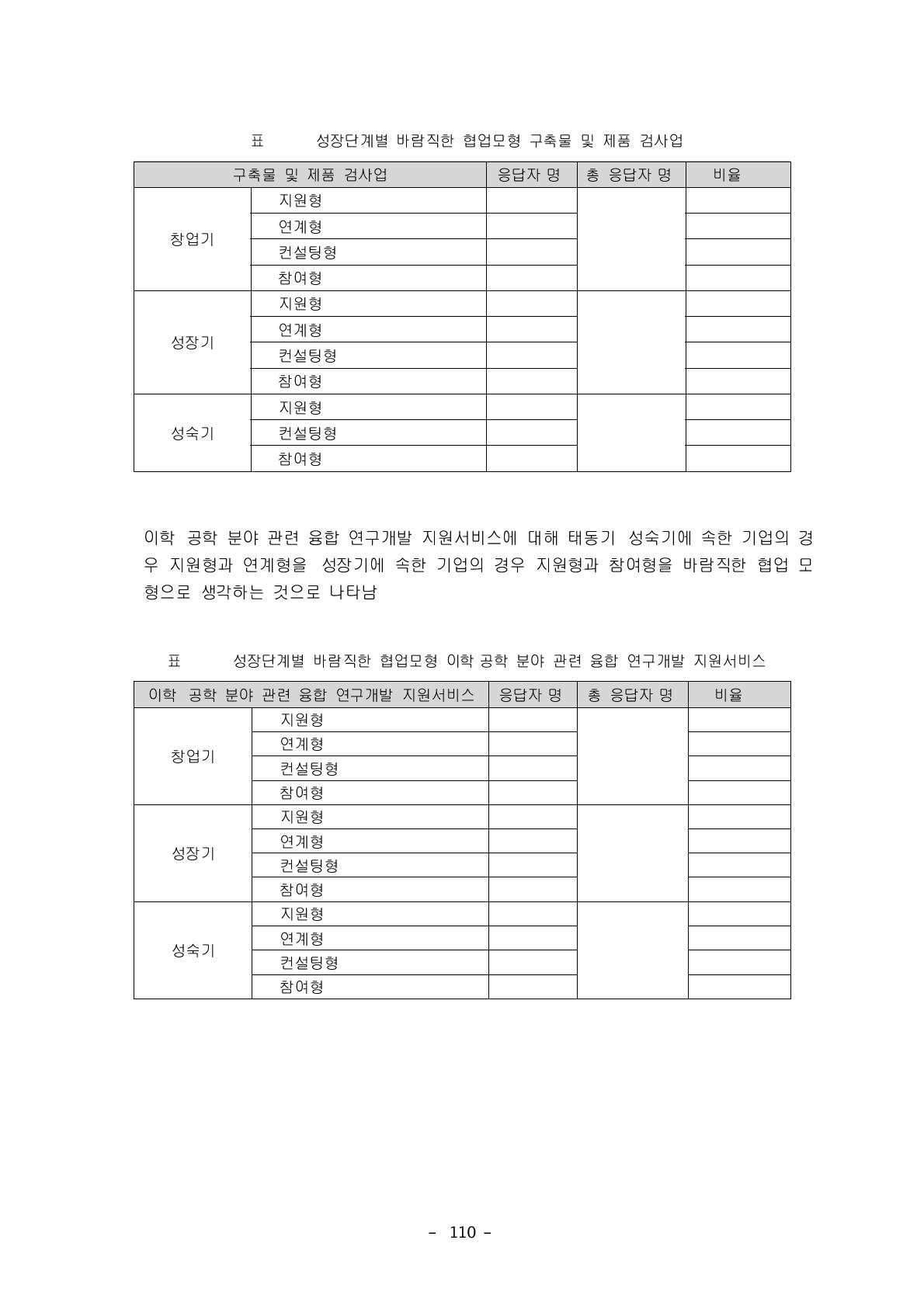 성장단계별 바람직한 협업모형_이학/공학 분야 관련 융합 연구개발 지원서비스