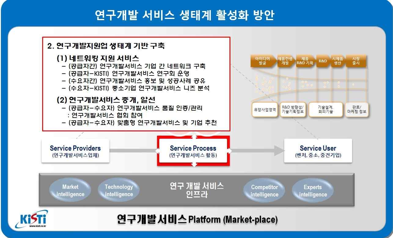 연구개발 지원업 생태계 기반 구축 프로그램