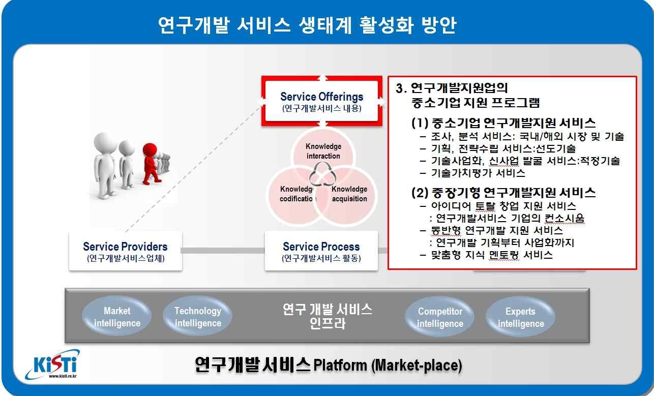 연구개발 지원업의 중소기업 지원 프로그램