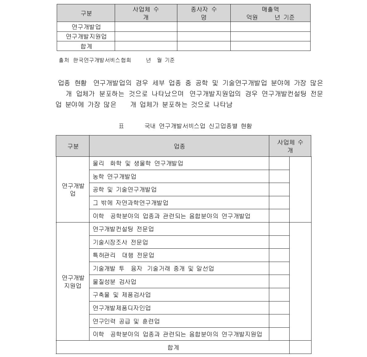 국내 연구개발서비스업 신고업체 현황