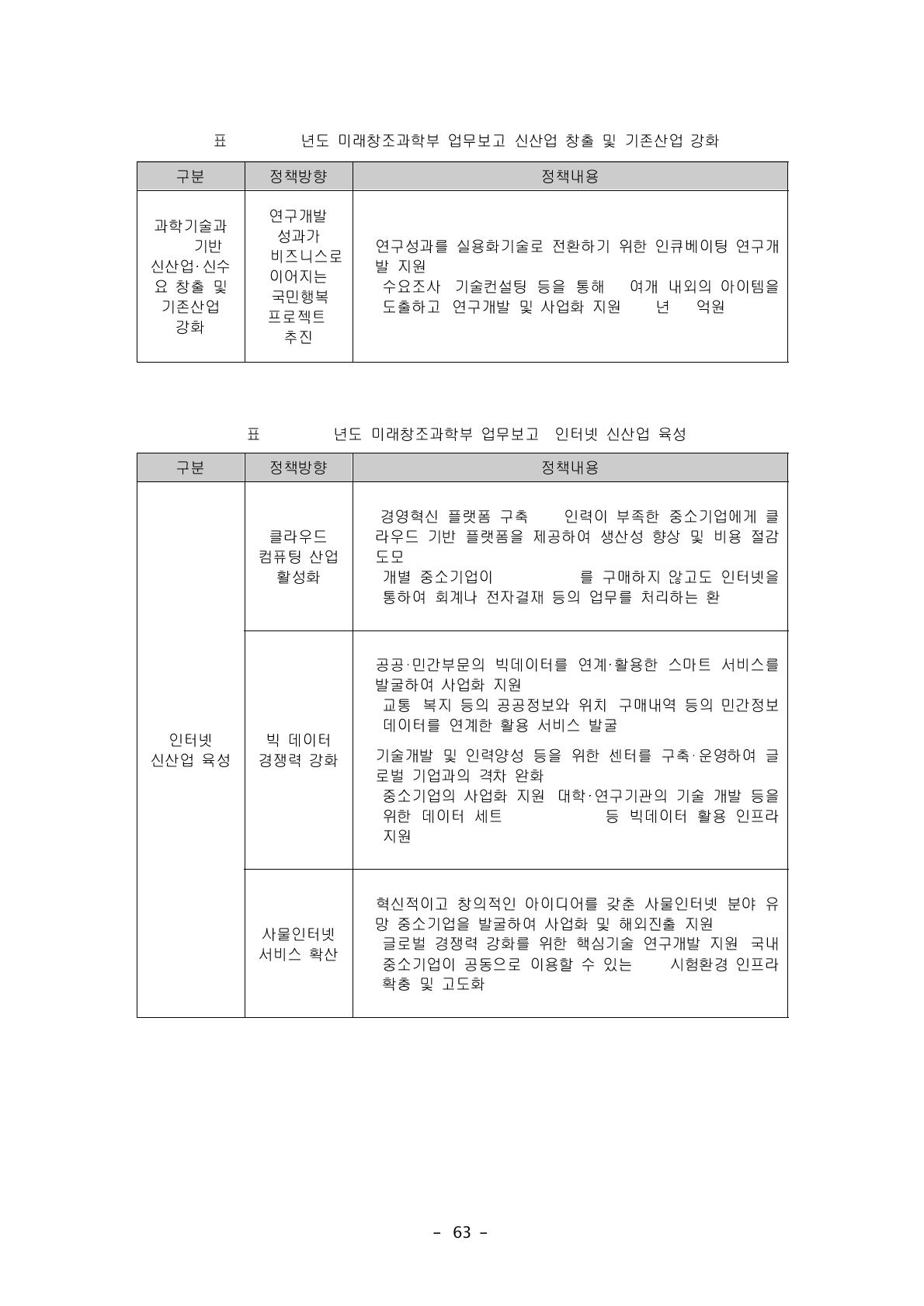 2013년도 미래창조과학부 업무보고_ 인터넷 신산업 육성