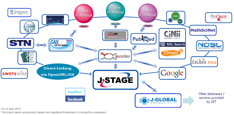 Global Service of Japan Journals through J-STAGE