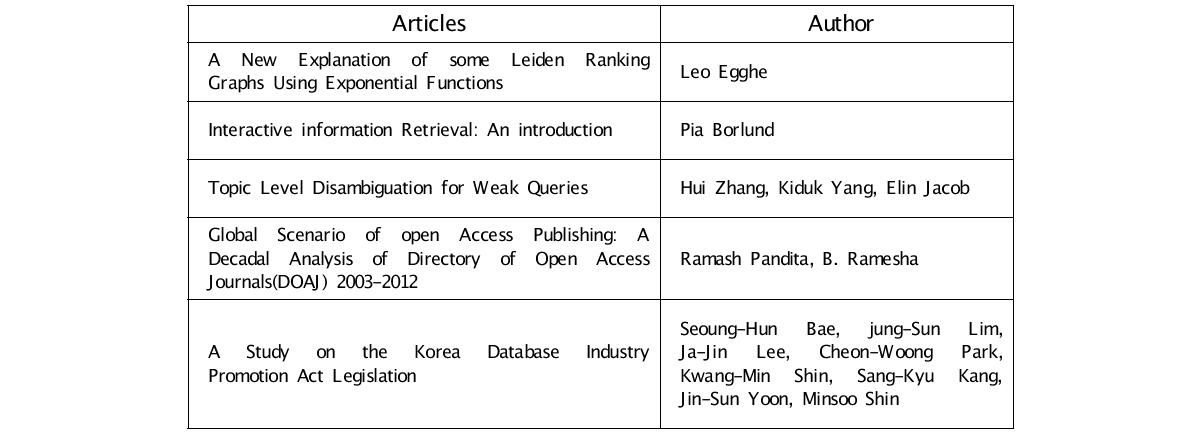Published Articles in JISTaP Vol.1 No.3