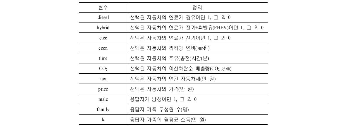 효용함수 변수