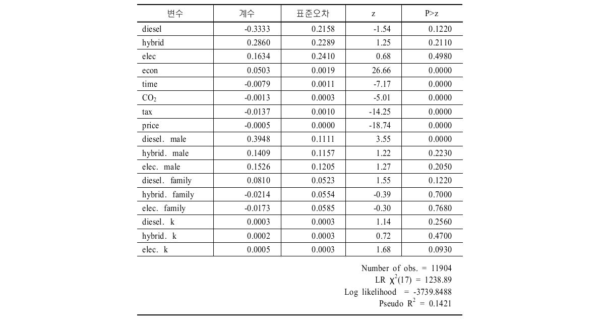 중형차 시장 효용함수 추정