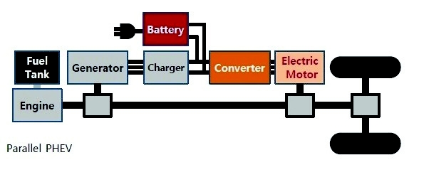 플러그인 하이브리드 자동차(병렬식) 구동 방식