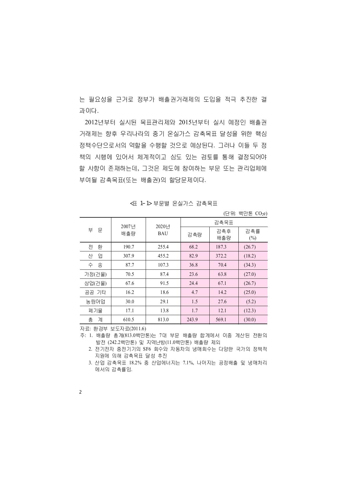 부문별 온실가스 감축목표