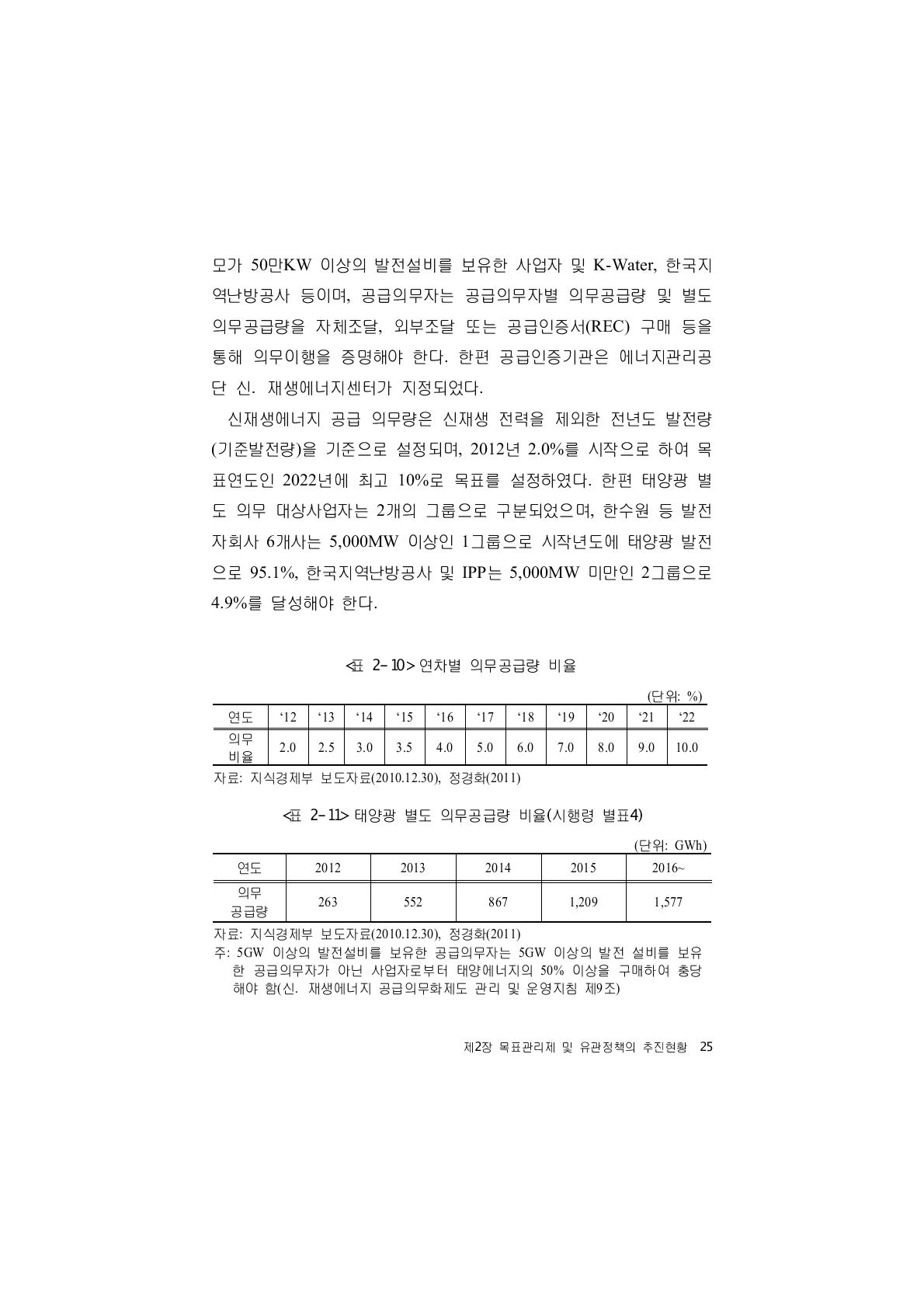 태양광 별도 의무공급량 비율(시행령 별표4)