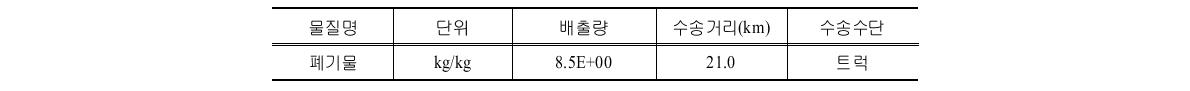 E시설의 배출단계 배출물질 및 투입물질