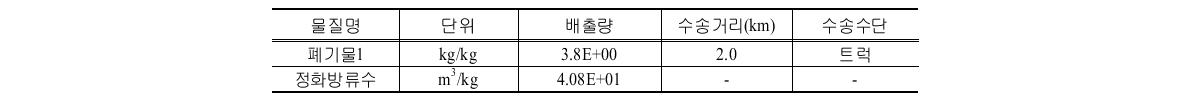 D시설의 배출단계 배출물질 및 투입물질