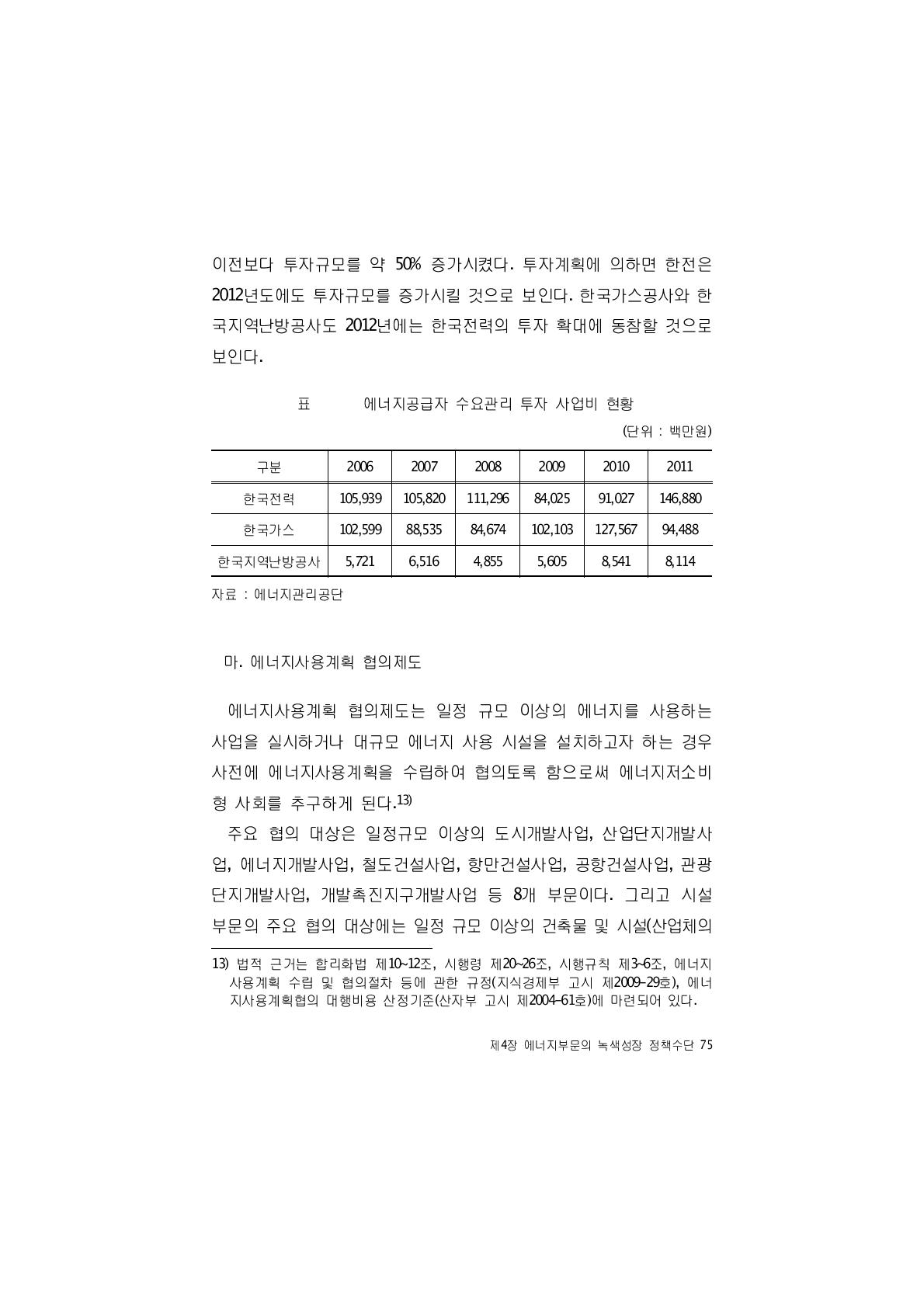 에너지공급자 수요관리 투자 사업비 현황