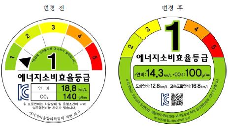 연비 등급 라벨 변경