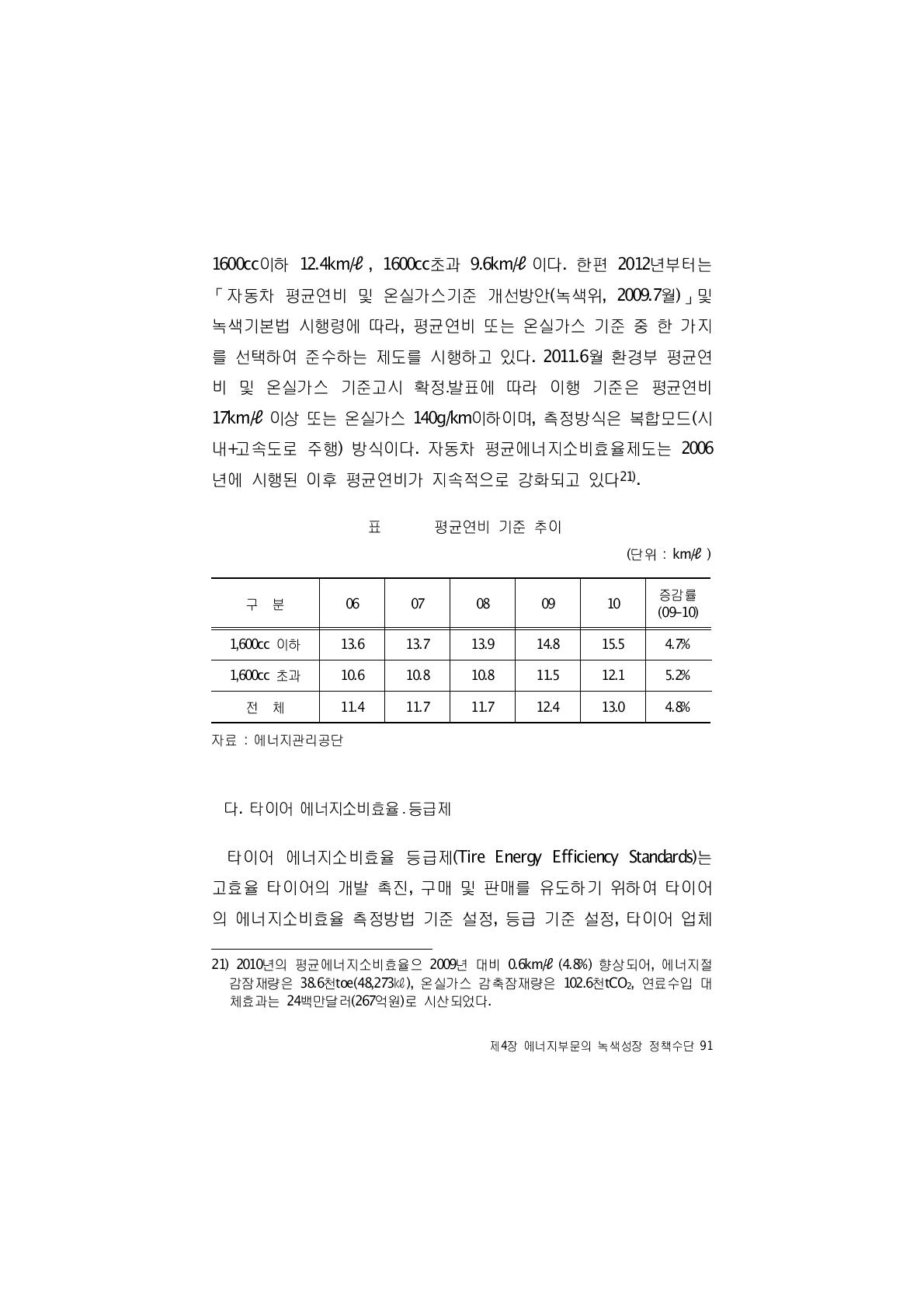 평균연비 기준 추이