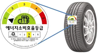 타이어 에너지소비효율 라벨 표시 방법