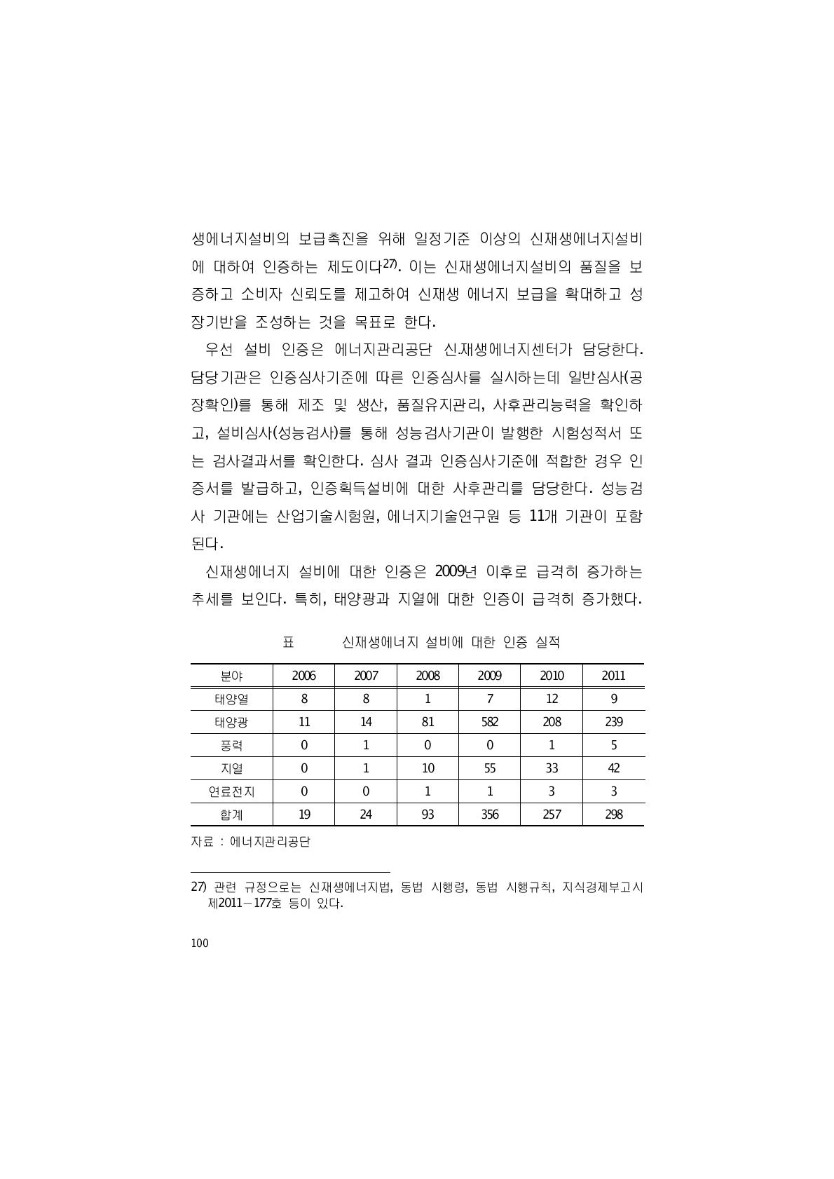 신재생에너지 설비에 대한 인증 실적