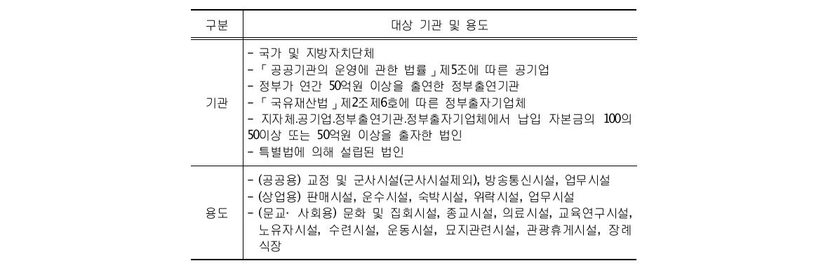 공공부문 신재생에너지 의무화 사업 대상 및 용도