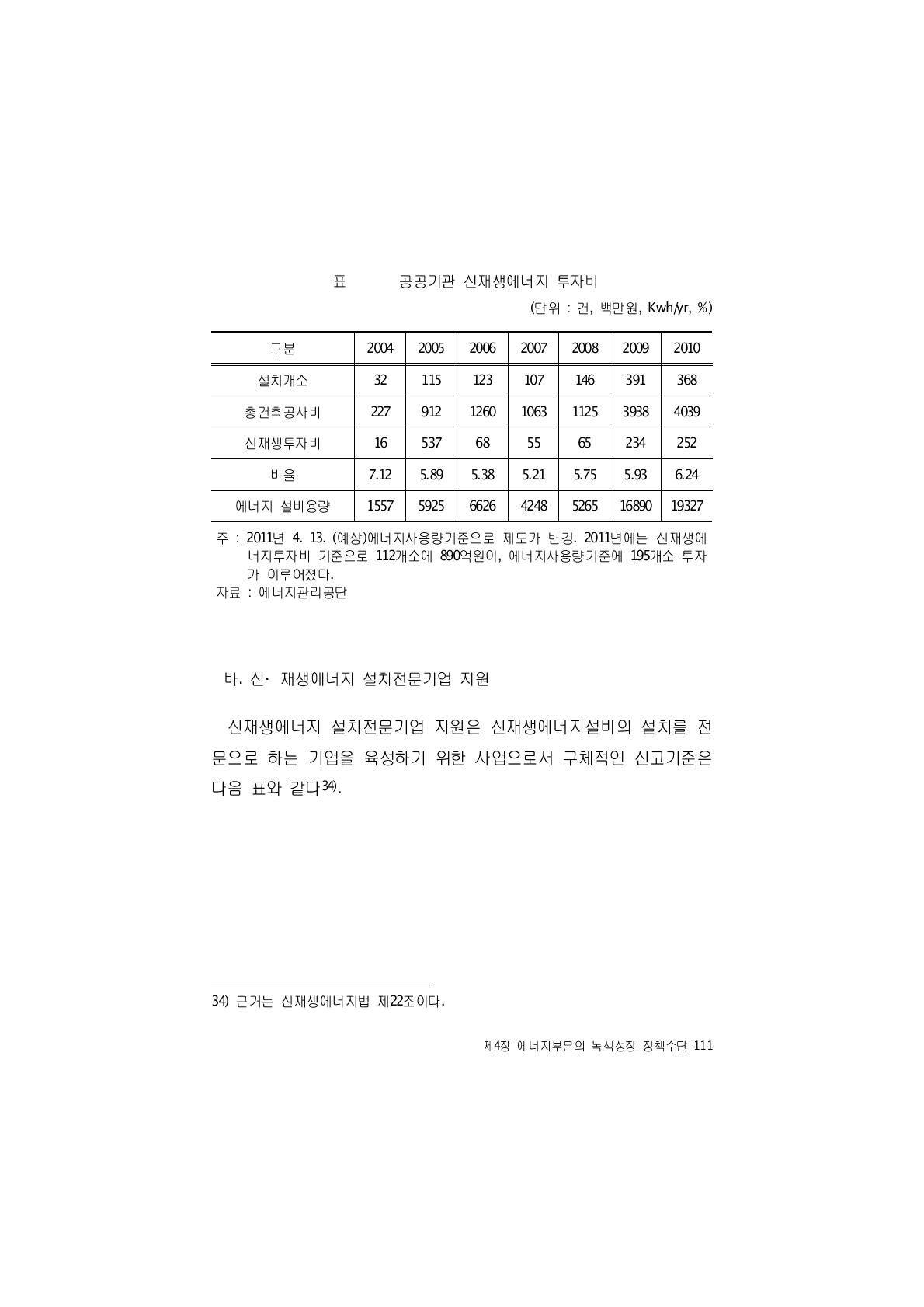 공공기관 신재생에너지 투자비