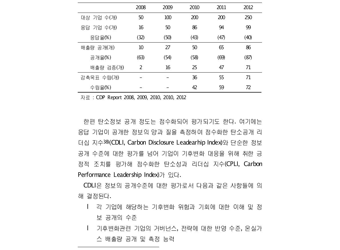 탄소정보 프로젝트 결과