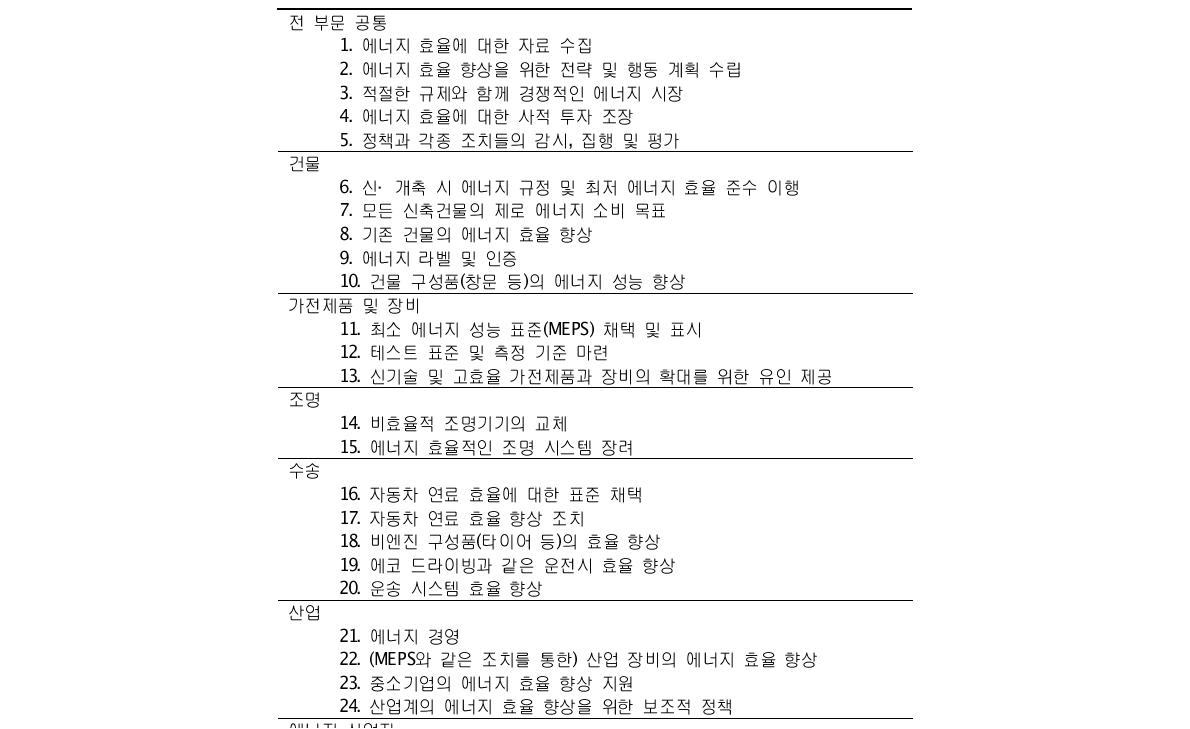 IEA의 에너지 효율 향상을 위한 25가지 권고 사항