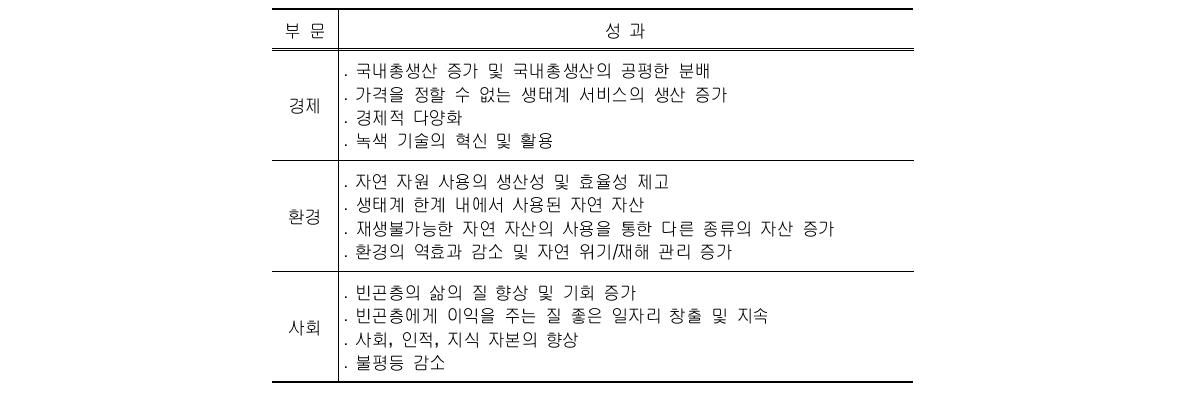 녹색성장의 성과