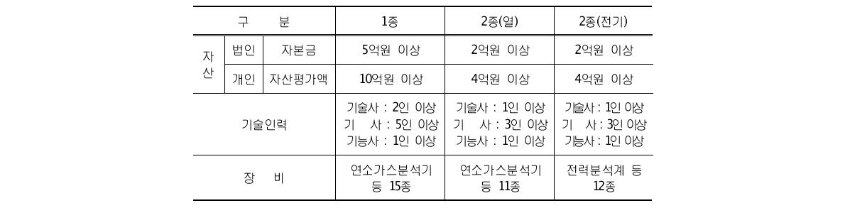 ESCO 사업개요