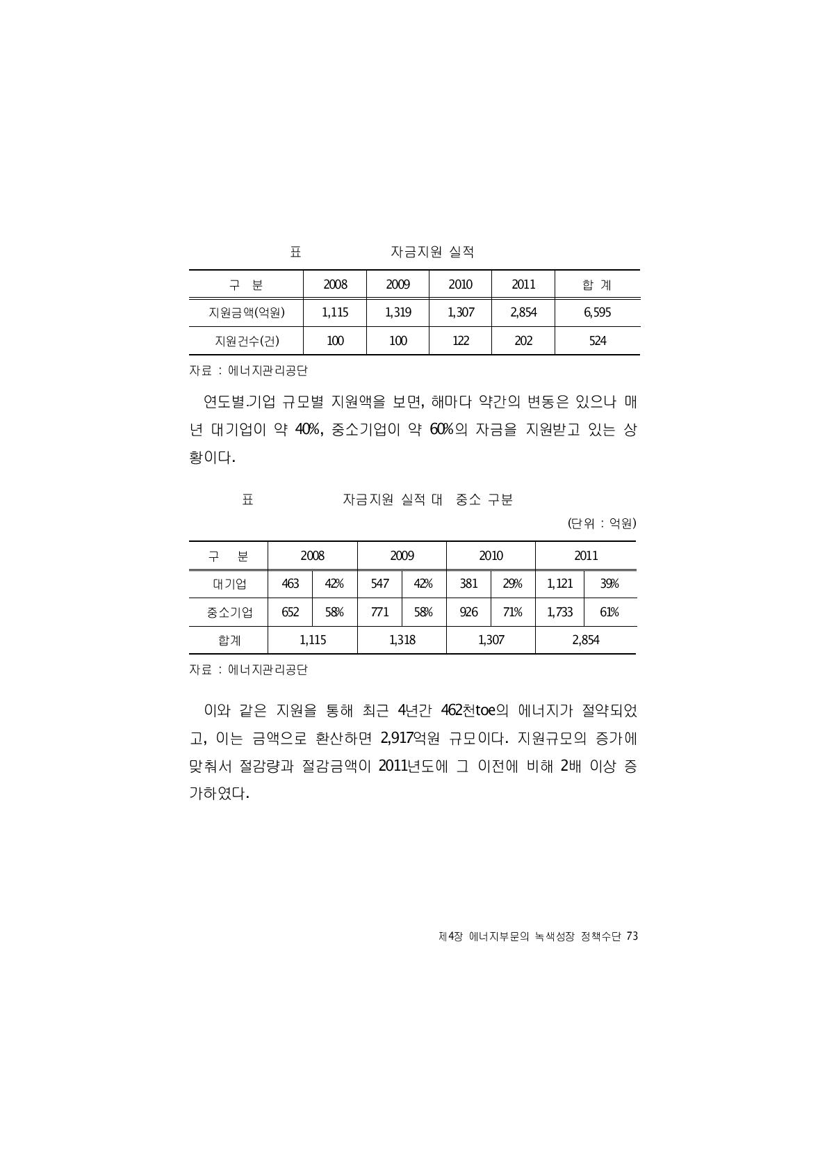 ESCO 자금지원 실적(대․중소 구분, 2008~2011)