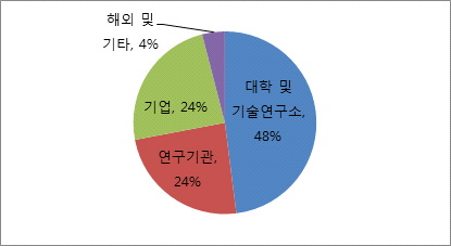 에너지청 기금 수혜 기관