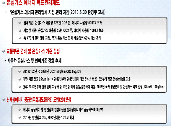 신재생에너지 기술 사업화 직접 규제