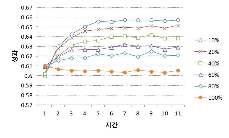 K=1인 경우