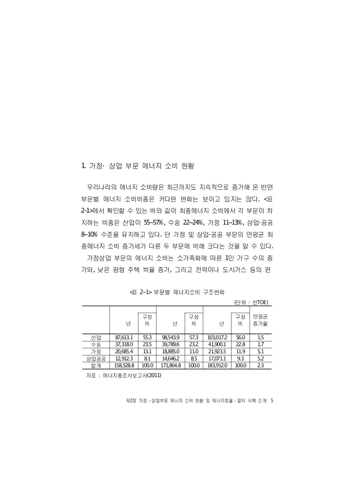 부문별 에너지소비 구조변화