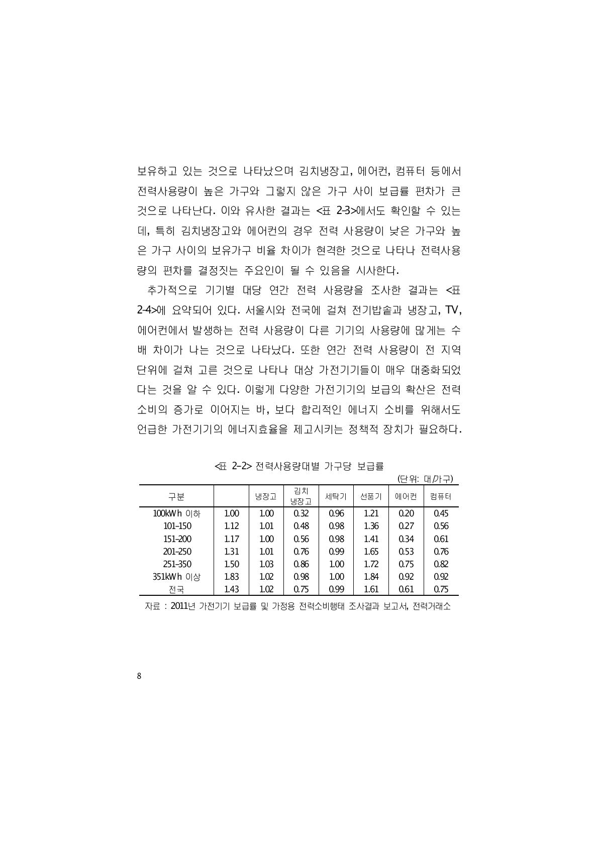 전력사용량대별 가구당 보급률