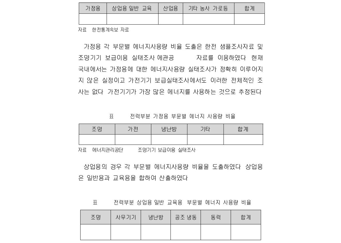 전력부분 용도별 에너지 사용량 비율