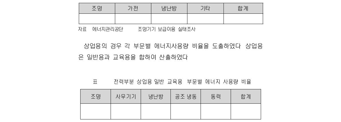 전력부분 가정용 부문별 에너지 사용량 비율