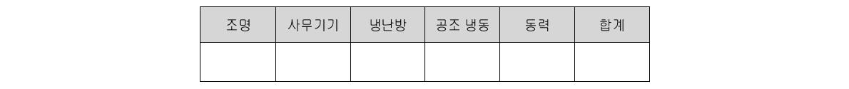 전력부분 상업용(일반+교육용) 부문별 에너지 사용량 비율